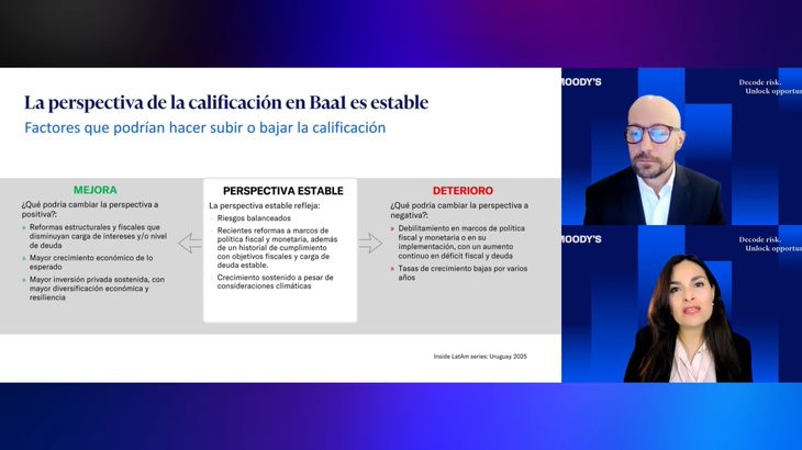 Ariane Ortiz-Bollin expuso sobre los desafíos y oportunidades de Uruguay en el evento Inside Latam 2025. Ariane Ortiz-Bollin expuso sobre los desafíos y oportunidades de Uruguay en el evento Inside Latam 2025.