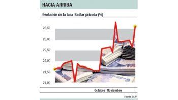 ámbito.com | Para inversores: pagan hasta 26% anual grandes plazos fijos