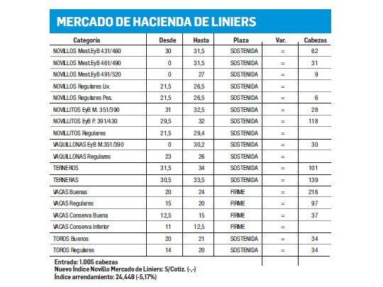 Otra jornada con pocos ingresos