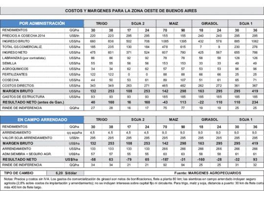 Proyecciones complicadas