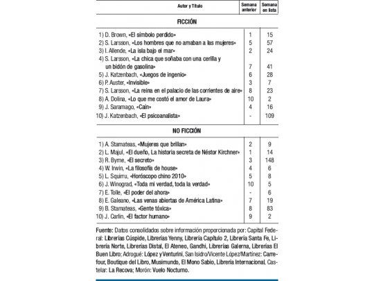 Efecto cine recotiza a Larsson