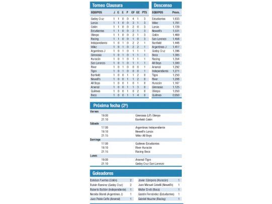 Torneo Clausura