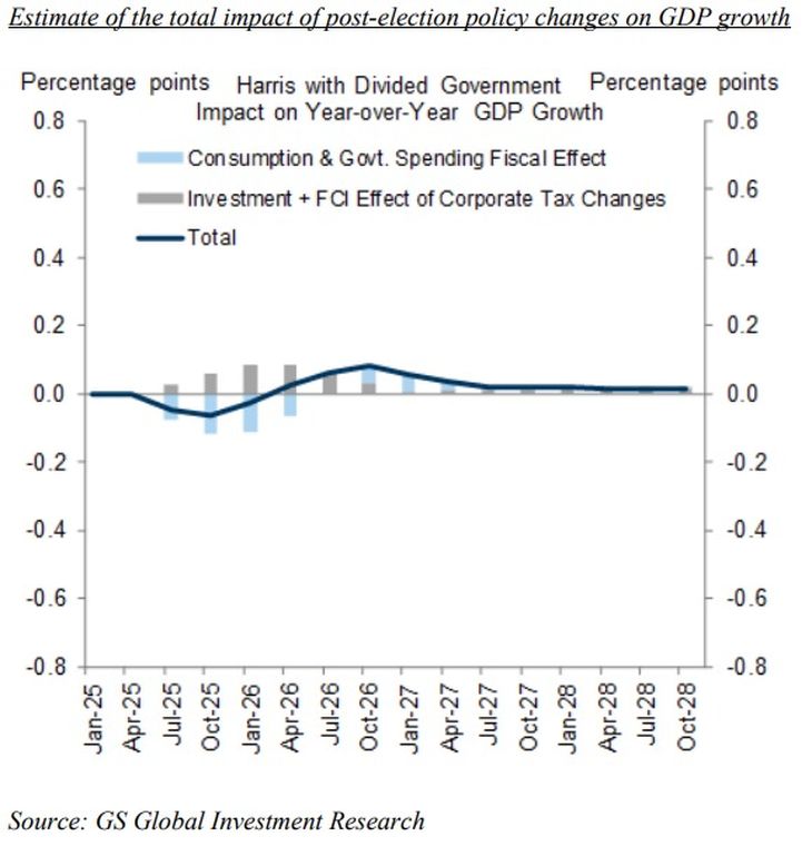Los inversores están divididos entre las expectativas de una posible victoria de Trump, que ha impulsado sectores como los bancos y la energía, y un eventual triunfo de Harris. Los inversores están divididos entre las expectativas de una posible victoria de Trump, que ha impulsado sectores como los bancos y la energía, y un eventual triunfo de Harris.