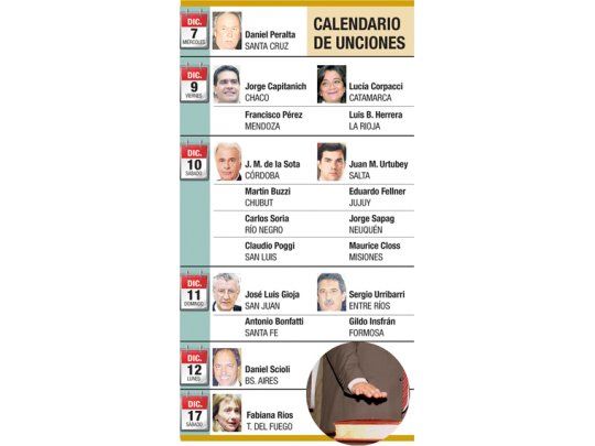 Confirman grilla escalonada de asunciones en provincias