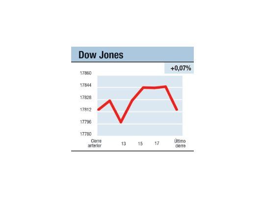 Un día de aburrimiento