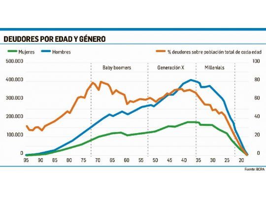 Será complicado repetir este año el boom crediticio del 2017