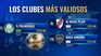 River y Boca son los únicos dos equipos ubicados dentro de los veinte mejores valorizados del continente americano. Palmeiras lidera en una clasificación dominada por equipos del Brasileirao.