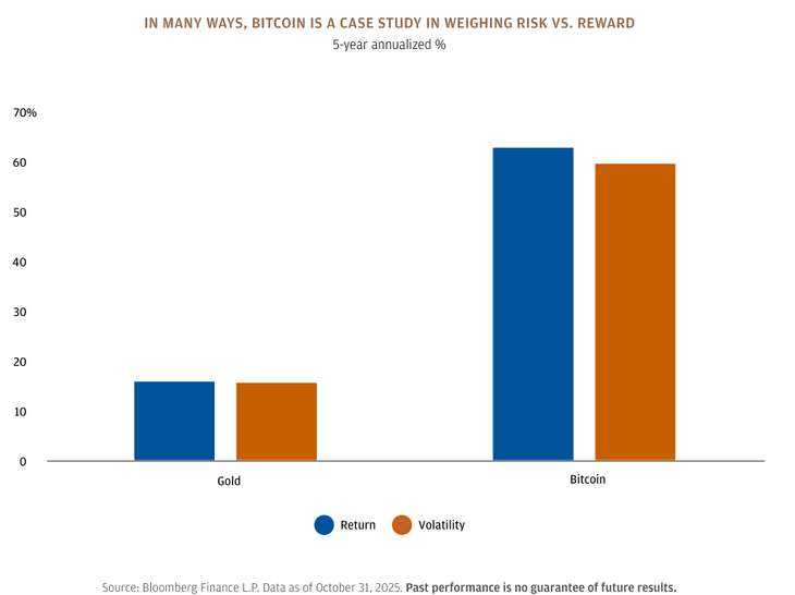 El crecimiento de Bitcoin como alternativa de valor El crecimiento de Bitcoin como alternativa de valor