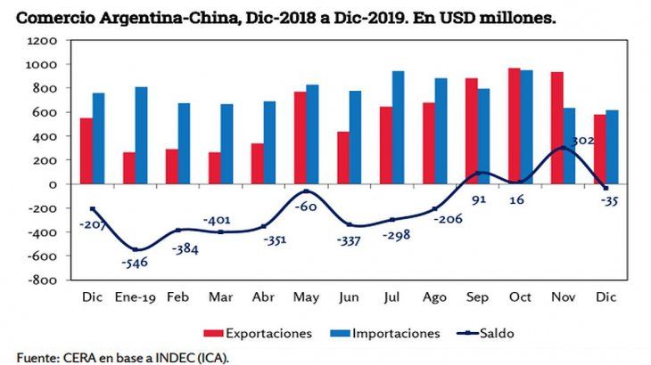 Argentina China 2.jpg