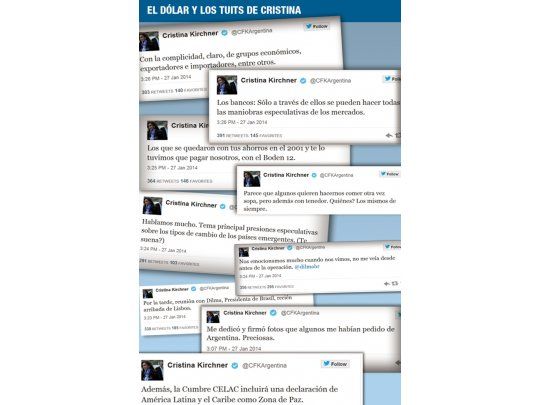 El dólar y los tuits de Cristina
