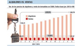 Precios para la venta ya llevan un año estables