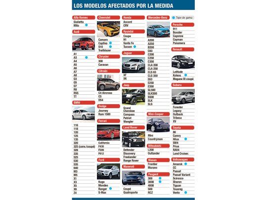 Por nuevo gravamen, los autos de alta gama subirán 30%