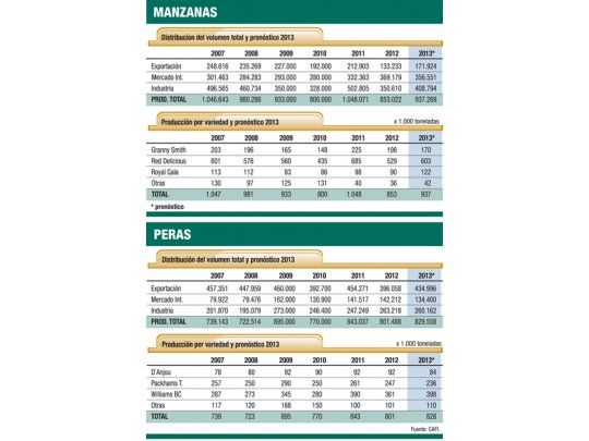 Peras y manzanas en jaque