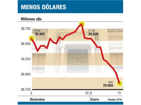 Dólar informal se acelera y sube más rápido que arranque de 2013