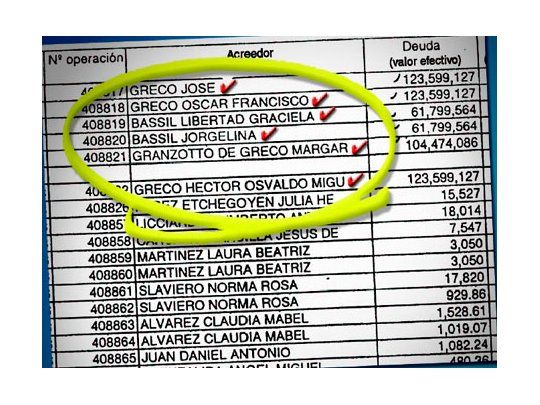 Más argentino que nunca el escándalo Greco: Nadie fue