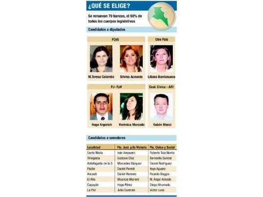 Catamarca vota legisladores el domingo