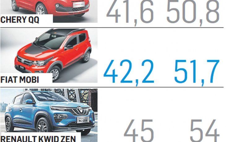 Golpe al bolsillo: se necesitan 10 salarios más que hace un año para comprar un auto