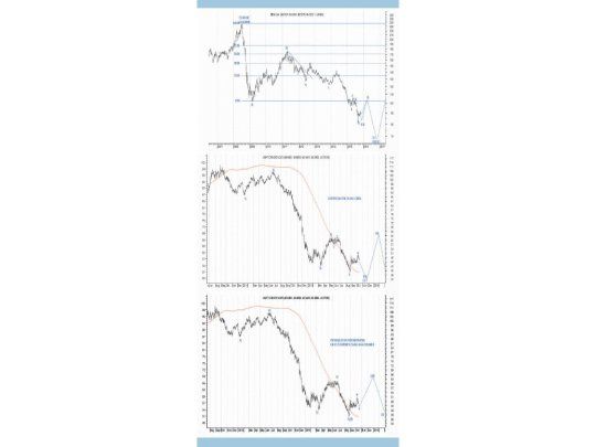 ¿El petróleo recuperará más?