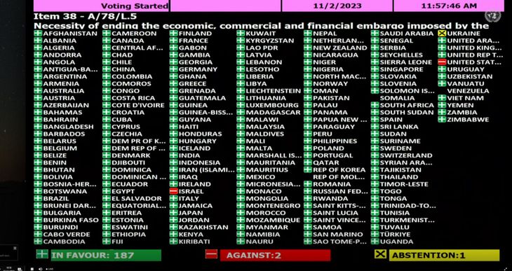 La ONU aprobó resolución que pide fin del bloqueo de EEUU a Cuba