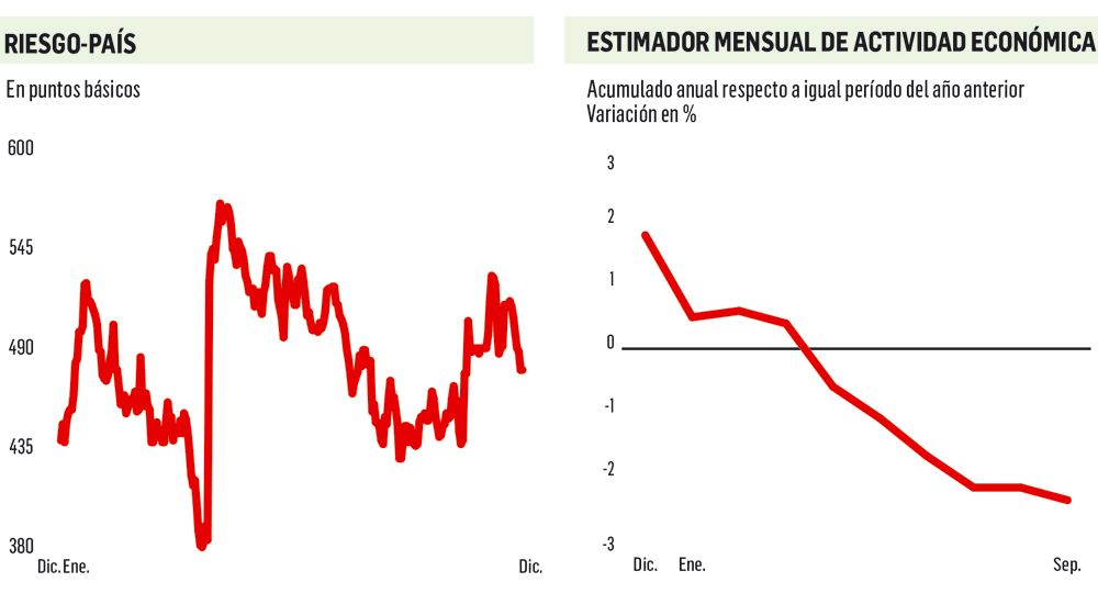 Nadie apuesta a un shock, sí a cambios (foto 1)