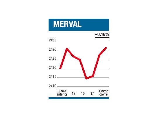 Encogió en negocios