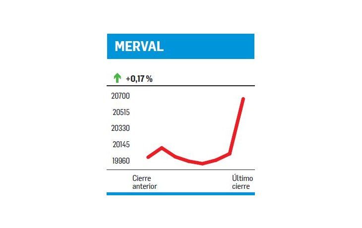 ámbito.com | La suba se llamó YPF
