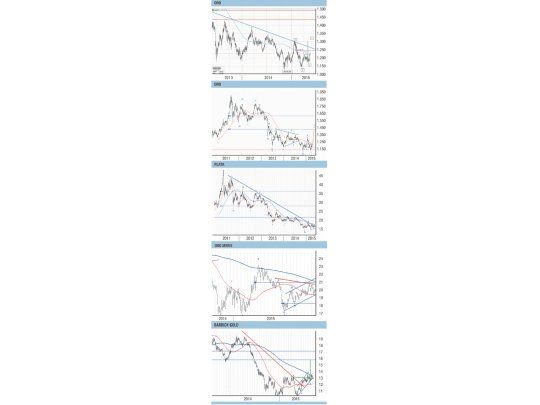 Momento tan esperado del año: oro, plata y mineras