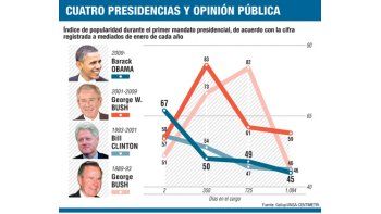 Presidente-candidato: Obama reclamó que ricos paguen más