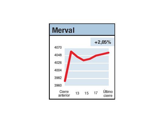 Llegó al objetivo “4.000”