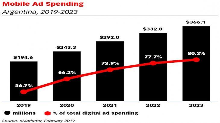 Argentina - Mobile Ad Spending 2019-2023, billions and _ of total media (2).jpg