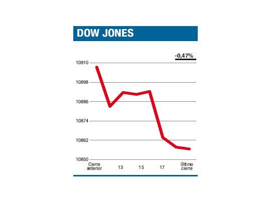 Algunas cosas se explican, otras no