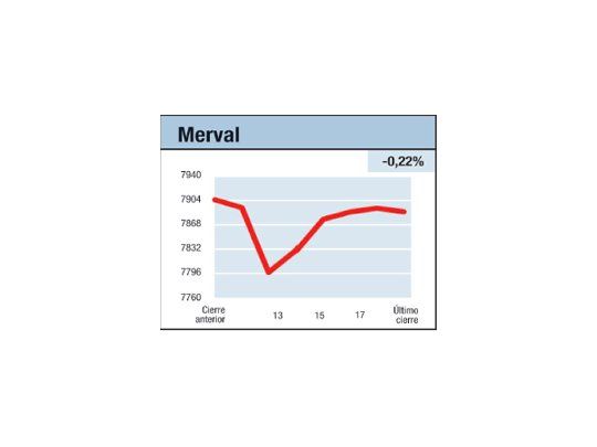 Nadie arriesgó nada