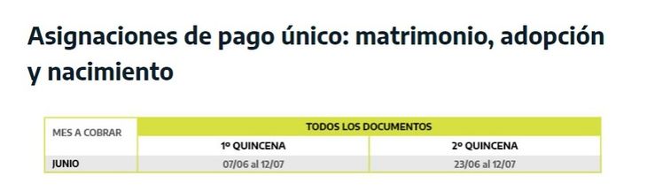 Calendario de pagos de las asignaciones de matrimonio, adopción y nacimiento. Calendario de pagos de las asignaciones de matrimonio, adopción y nacimiento.