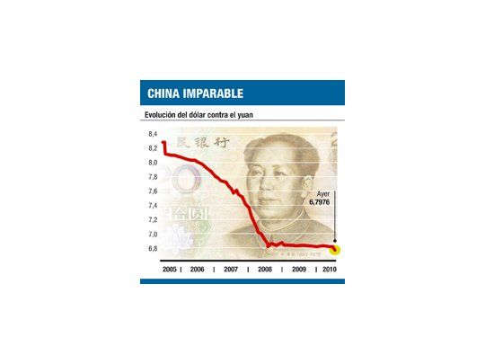 Superyuan: llegó a récord en 5 años (y subiría más)