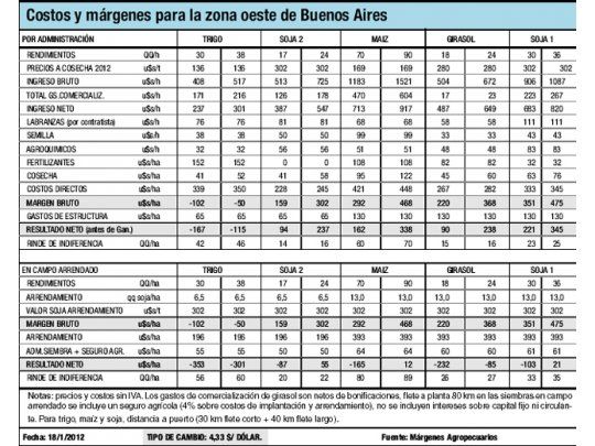 Rindes recortados por la seca