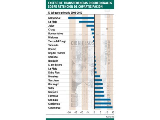 Un nuevo round en la relación financiera Nación y provincias