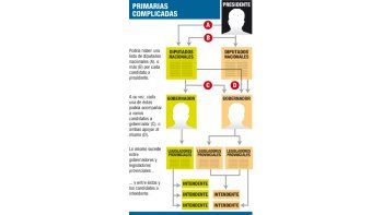 ámbito.com | Colectoras y espejos, recurso K que puede derivar en trampa