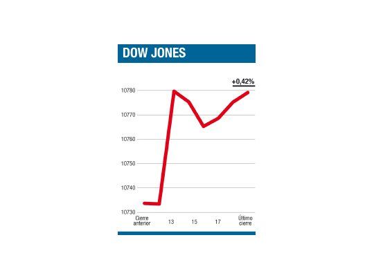 Ni Greenspan ni la Bolsa importaron mucho