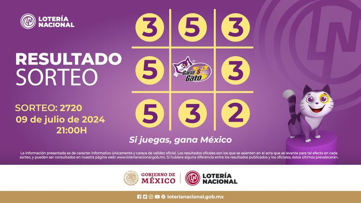 Resultados Del Gana Gato 2720: Los Ganadores Del Martes 9 De Julio 2024