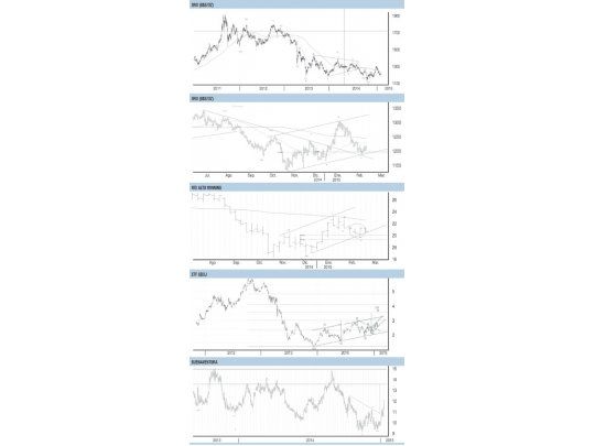La oportunidad del oro y el gran potencial de las empresas mineras