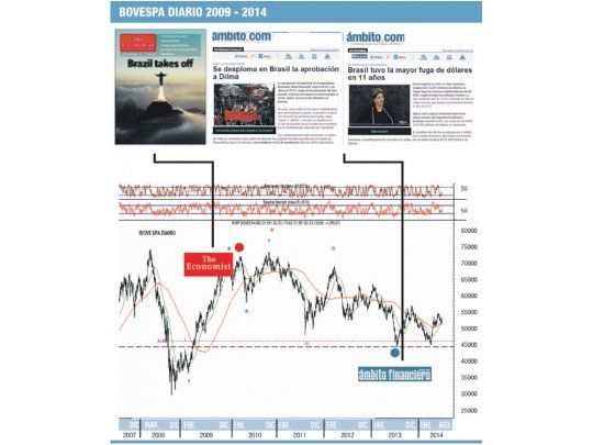 Escepticismo mundialista. ¿Qué significa para Brasil?