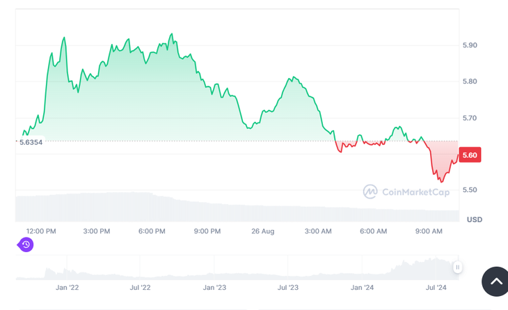 Cómo fue la caída de la altcoin en los últimos días Cómo fue la caída de la altcoin en los últimos días