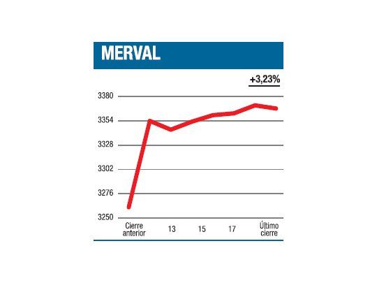 Todos arriba del bote