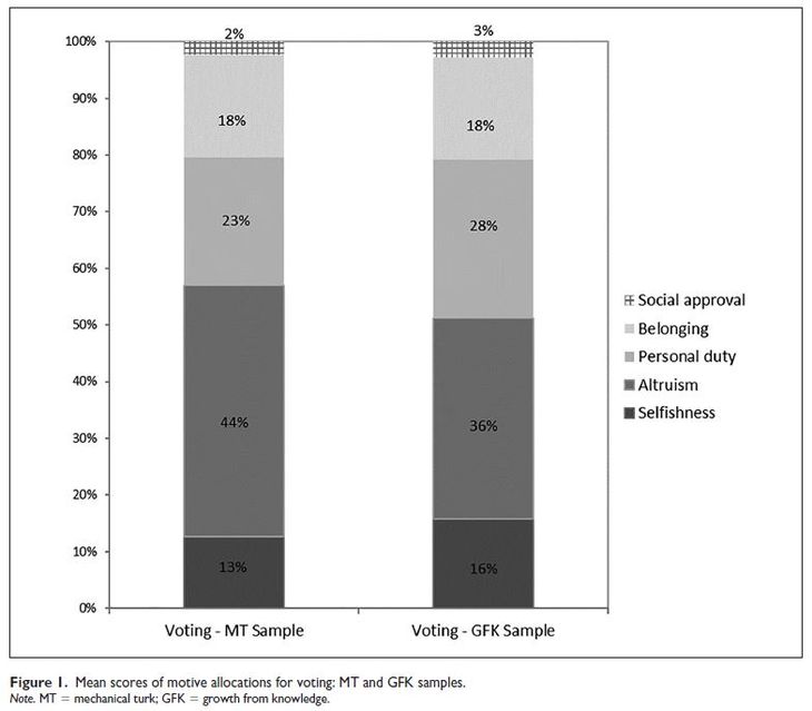 Por qué va la gente a votar de V.A.Bali et.al. 2020 Por qué va la gente a votar de V.A.Bali et.al. 2020