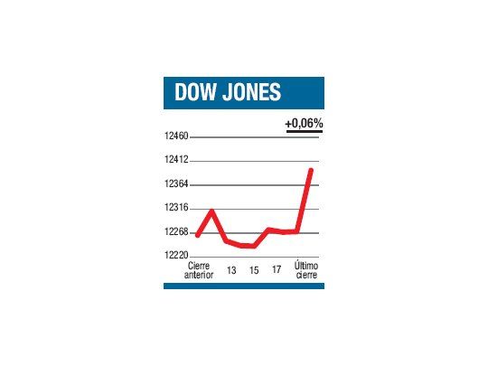 Obama un paso al frente y el Dow al costado