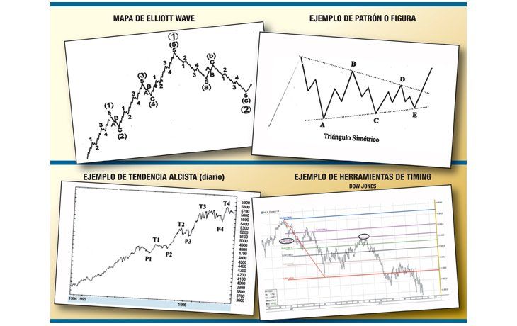 ámbito.com | El análisis técnico, un arma primordial para tener disciplina en los mercados