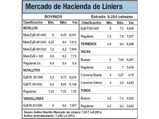 Buena calidad de animales en Liniers