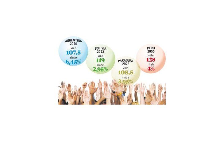 Apetito. Pese a todo, los rendimientos de la región seducen a los inversores.