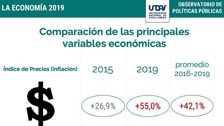 Economia de Macri Inflacion.jpg