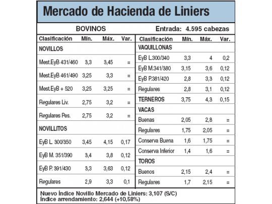Escaso ingreso de animales a Liniers